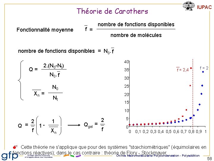 IUPAC Théorie de Carothers Fonctionnalité moyenne f = nombre de fonctions disponibles nombre de