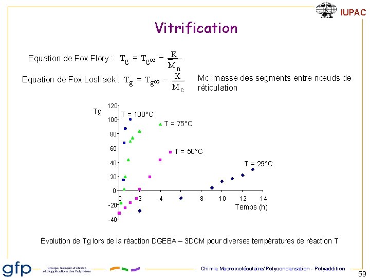 IUPAC Vitrification Equation de Fox Flory : Tg = Tg ¥ - K Mn
