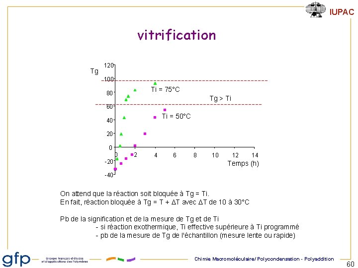 IUPAC vitrification Tg 120 100 Ti = 75°C 80 Tg > Ti 60 Ti