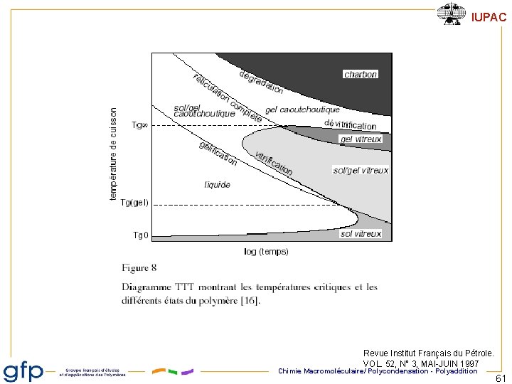 IUPAC Revue Institut Français du Pétrole. VOL. 52, N° 3, MAI-JUIN 1997 Chimie Macromoléculaire/