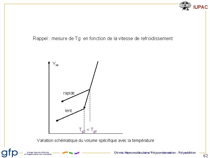 IUPAC Rappel : mesure de Tg en fonction de la vitesse de refroidissement Vsp