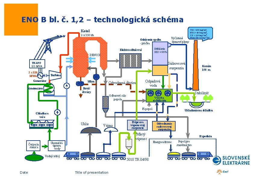  ENO B bl. č. 1, 2 – technologická schéma Kotol 2 x 350