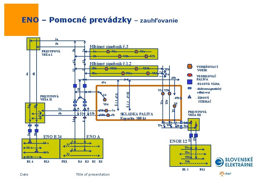  ENO – Pomocné prevádzky – zauhľovanie 3 a 3 b V 1 a