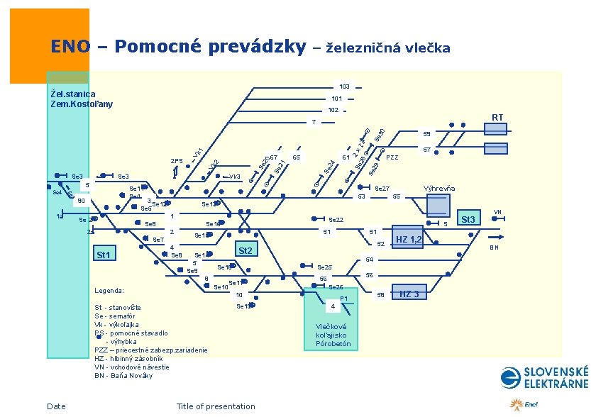  ENO – Pomocné prevádzky – železničná vlečka 103 Žel. stanica Zem. Kostoľany 101