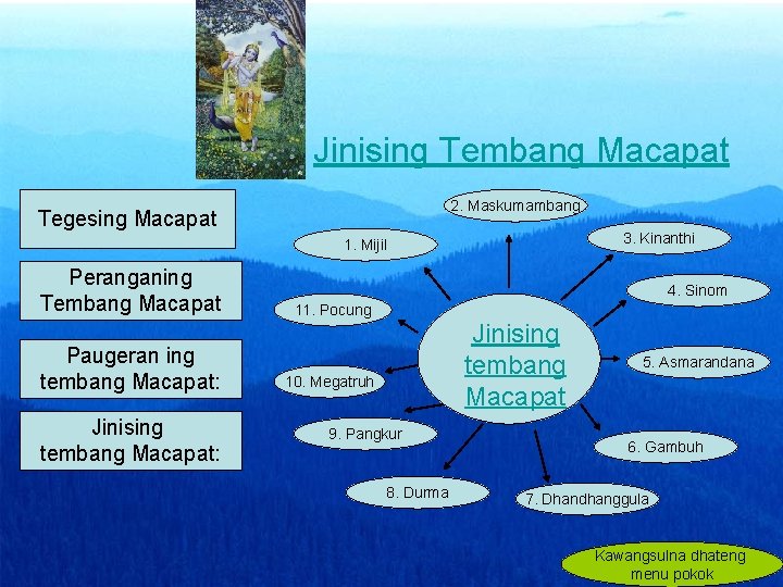 Jinising Tembang Macapat 2. Maskumambang Tegesing Macapat 3. Kinanthi 1. Mijil Peranganing Tembang Macapat