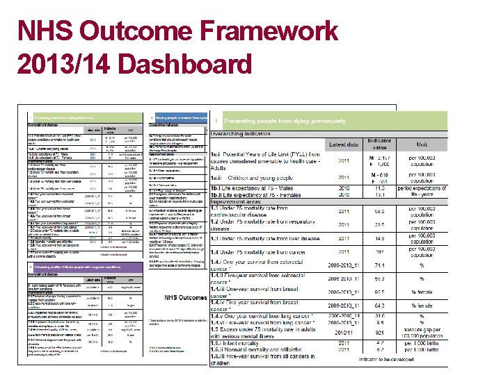 NHS Outcome Framework 2013/14 Dashboard 