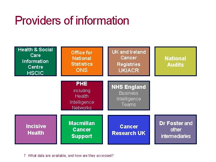 Providers of information Health & Social Care Information Centre HSCIC Office for National Statistics