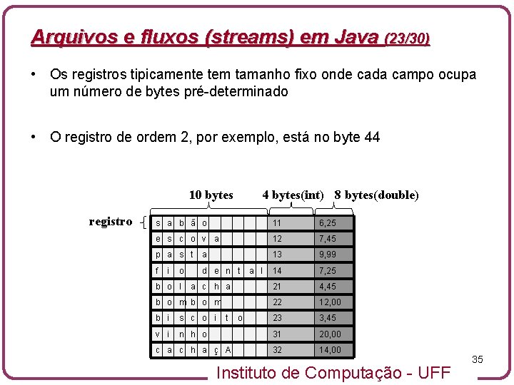 Arquivos e fluxos (streams) em Java (23/30) • Os registros tipicamente tem tamanho fixo