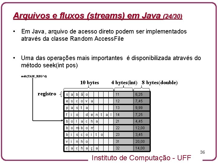 Arquivos e fluxos (streams) em Java (24/30) • Em Java, arquivo de acesso direto