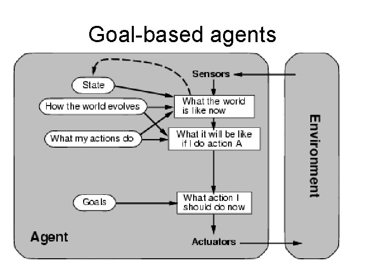 Intelligent Agents Chapter 2 Outline Agents And Environments