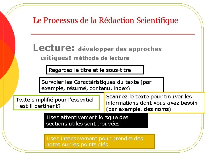 Le Processus de la Rédaction Scientifique Lecture: développer des approches critiques: méthode de lecture
