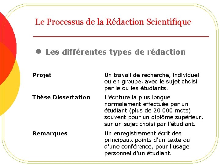 Le Processus de la Rédaction Scientifique • Les différentes types de rédaction Projet Un