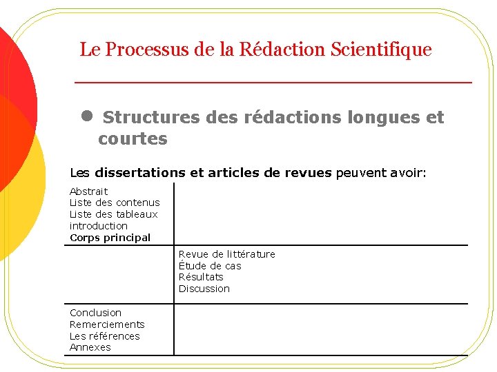 Le Processus de la Rédaction Scientifique • Structures des rédactions longues et courtes Les