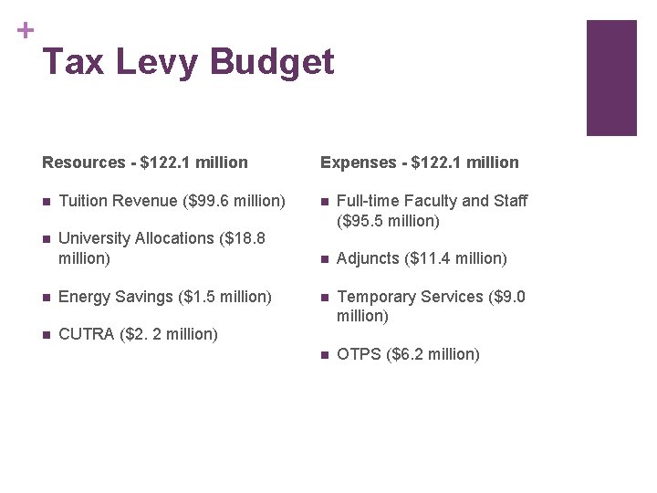+ Tax Levy Budget Resources - $122. 1 million Expenses - $122. 1 million + Tax Levy Budget Resources - $122. 1 million Expenses - $122. 1 million