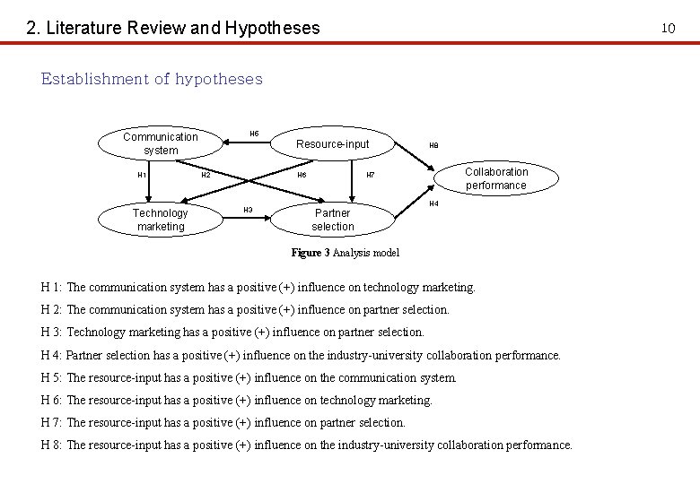 2. Literature Review and Hypotheses 10 Establishment of hypotheses H 5 Communication system H