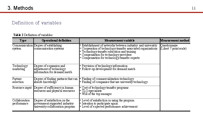 3. Methods 11 Definition of variables Table 2 Definition of variables Type Operational definition