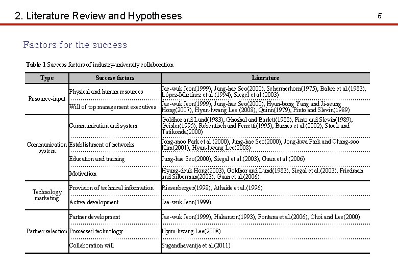 2. Literature Review and Hypotheses 5 Factors for the success Table 1 Success factors