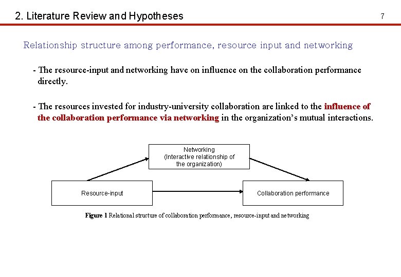 2. Literature Review and Hypotheses 7 Relationship structure among performance, resource input and networking