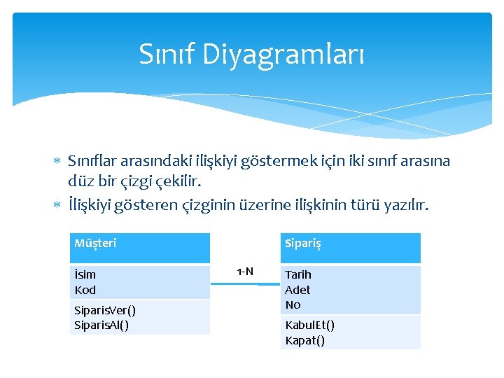 Sınıf Diyagramları Sınıflar arasındaki ilişkiyi göstermek için iki sınıf arasına düz bir çizgi çekilir.