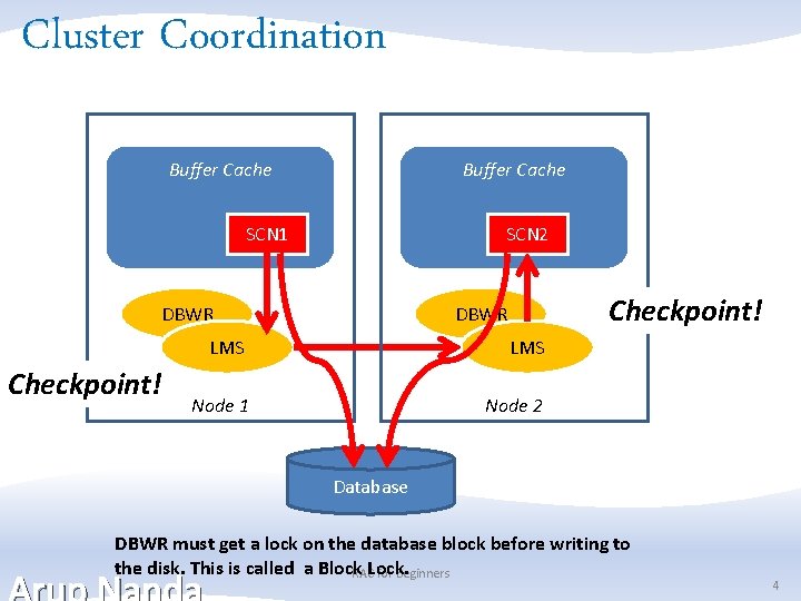 Cluster Coordination Buffer Cache SCN 1 SCN 2 DBWR Checkpoint! DBWR LMS Node 1 Cluster Coordination Buffer Cache SCN 1 SCN 2 DBWR Checkpoint! DBWR LMS Node 1
