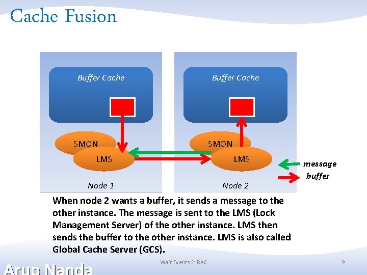 Cache Fusion Buffer Cache SMON LMS Node 1 Node 2 message buffer When node Cache Fusion Buffer Cache SMON LMS Node 1 Node 2 message buffer When node