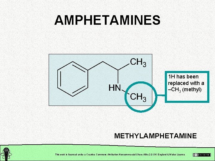 AMPHETAMINES 1 H has been replaced with a –CH 3 (methyl) METHYLAMPHETAMINE This work