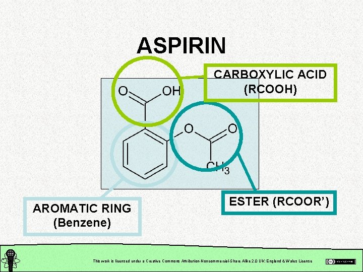ASPIRIN CARBOXYLIC ACID (RCOOH) AROMATIC RING (Benzene) ESTER (RCOOR’) This work is licensed under