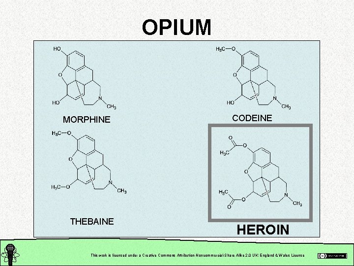 OPIUM MORPHINE THEBAINE CODEINE HEROIN This work is licensed under a Creative Commons Attribution-Noncommercial-Share