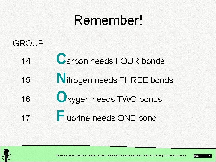 Remember! GROUP 14 15 16 17 Carbon needs FOUR bonds Nitrogen needs THREE bonds