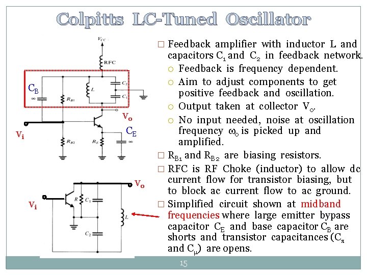 Colpitts LC-Tuned Oscillator � Feedback amplifier with inductor L and CB V 0 CE