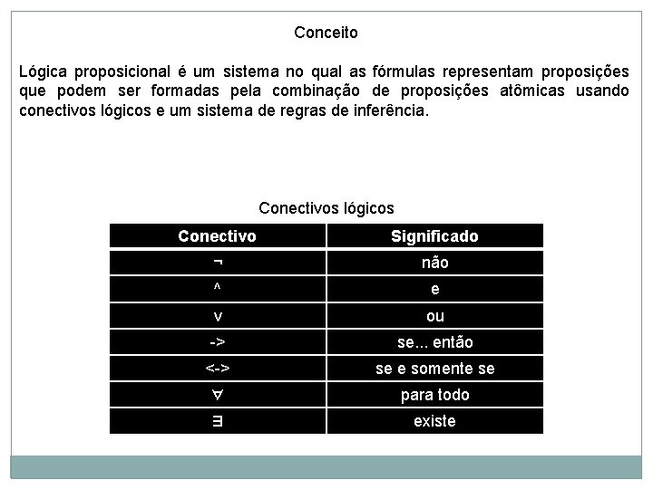 Conceito Lógica proposicional é um sistema no qual as fórmulas representam proposições que podem