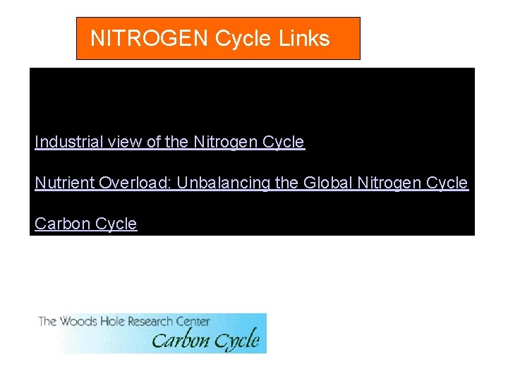 NITROGEN Cycle Links Industrial view of the Nitrogen Cycle Nutrient Overload: Unbalancing the Global