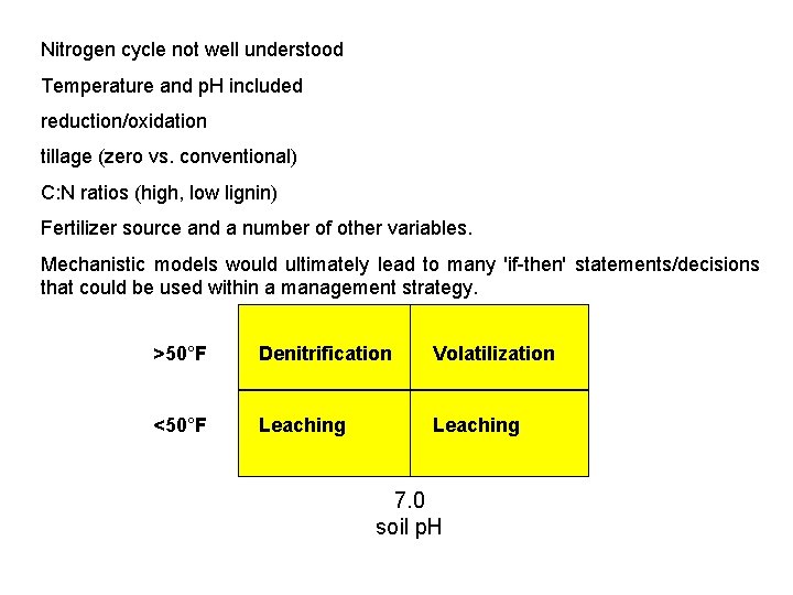 Nitrogen cycle not well understood Temperature and p. H included reduction/oxidation tillage (zero vs.
