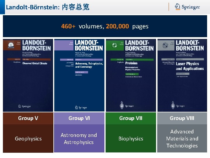 Landolt-Börnstein: 内容总览 460+ volumes, 200, 000 pages Group VI Geophysics Astronomy and Astrophysics Group