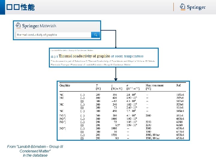 ��性能 From “Landolt-Börnstein - Group III Condensed Matter” in the database 
