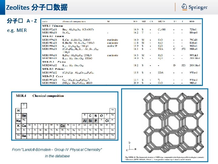 Zeolites 分子�数据 分子� A - Z e. g. MER From “Landolt-Börnstein - Group IV