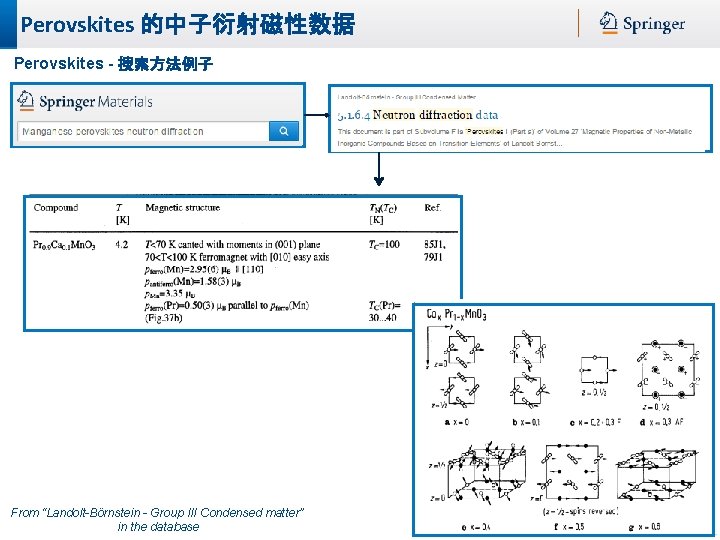 Perovskites 的中子衍射磁性数据 Perovskites - 搜索方法例子 From “Landolt-Börnstein - Group III Condensed matter” in the