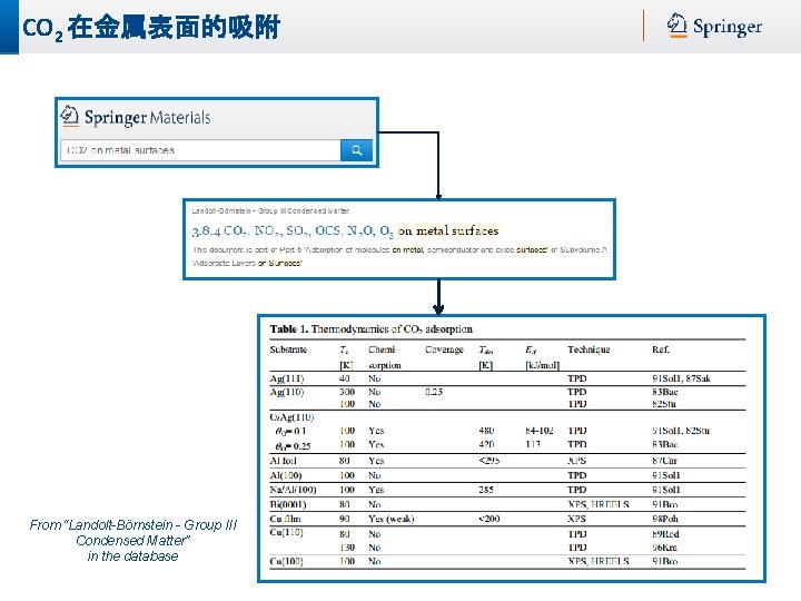 CO 2 在金属表面的吸附 From “Landolt-Börnstein - Group III Condensed Matter” in the database 