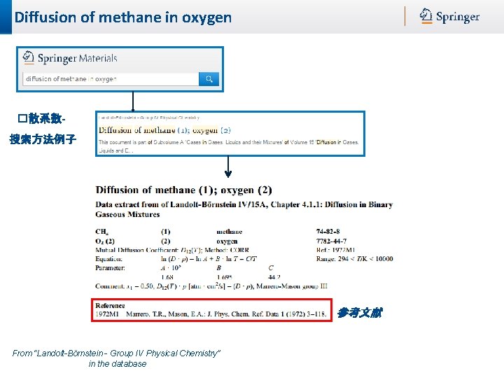 Diffusion of methane in oxygen �散系数搜索方法例子 参考文献 From “Landolt-Börnstein - Group IV Physical Chemistry”