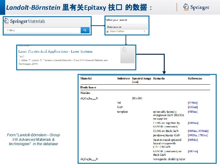 Landolt-Börnstein 里有关Epitaxy 技� 的数据： From “Landolt-Börnstein - Group VIII Advanced Materials & technologies” in