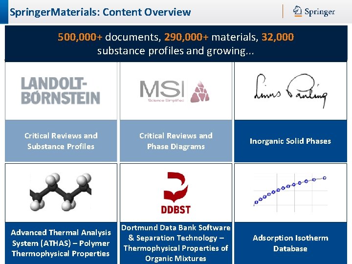 Springer. Materials: Content Overview 500, 000+ documents, 290, 000+ materials, 32, 000 Inorganic Solid