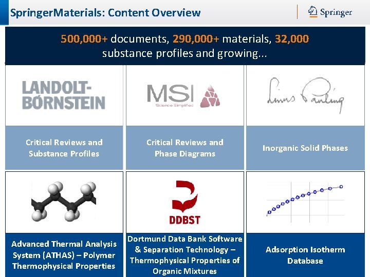 Springer. Materials: Content Overview Advanced Thermal Analysis System (ATHAS) 500, 000+ documents, 290, 000+