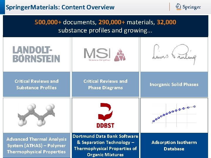 Springer. Materials: Content Overview Dortmund Data Bank Software & Separation Technology 500, 000+ documents,