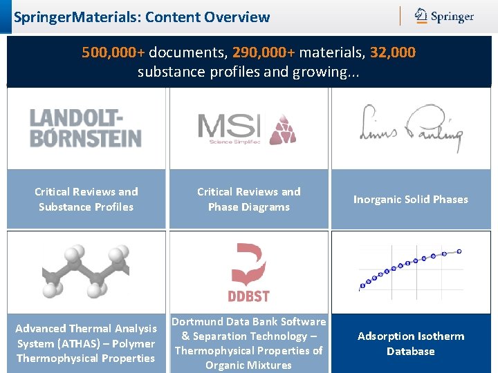 Springer. Materials: Content Overview 500, 000+ documents, 290, 000+ materials, 32, 000 Adsorption Isotherm