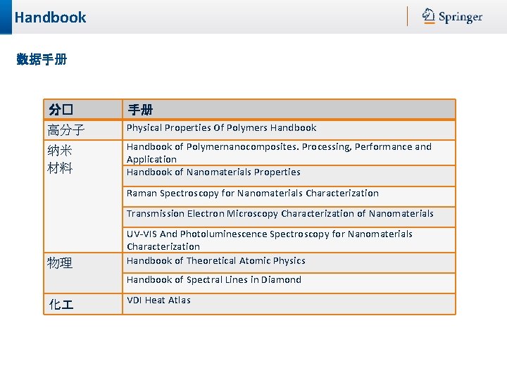 Handbook 数据手册 分� 手册 高分子 Physical Properties Of Polymers Handbook 纳米 材料 Handbook of