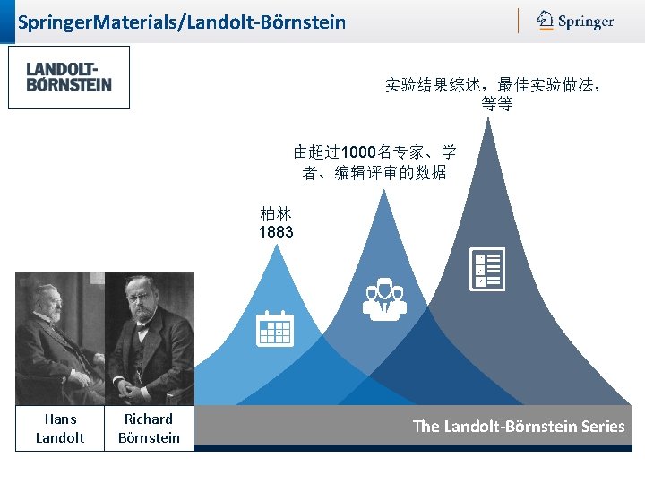 Springer. Materials/Landolt-Börnstein 实验结果综述，最佳实验做法， 等等 由超过1000名专家、学 者、编辑评审的数据 柏林 1883 Hans Landolt Richard Börnstein The Landolt-Börnstein