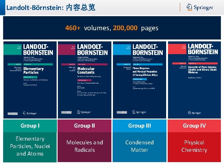 Landolt-Börnstein: 内容总览 460+ volumes, 200, 000 pages Group III Group IV Elementary Particles, Nuclei