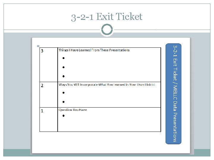 3 -2 -1 Exit Ticket 