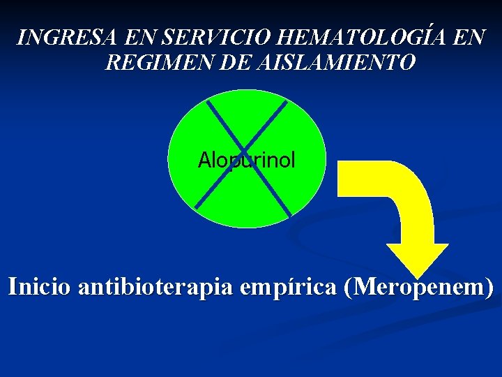 INGRESA EN SERVICIO HEMATOLOGÍA EN REGIMEN DE AISLAMIENTO Alopurinol Inicio antibioterapia empírica (Meropenem) 