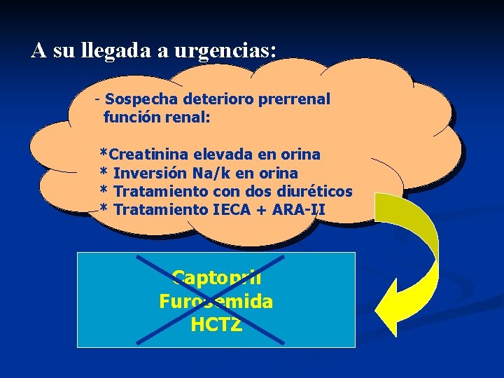 A su llegada a urgencias: - Sospecha deterioro prerrenal función renal: *Creatinina elevada en